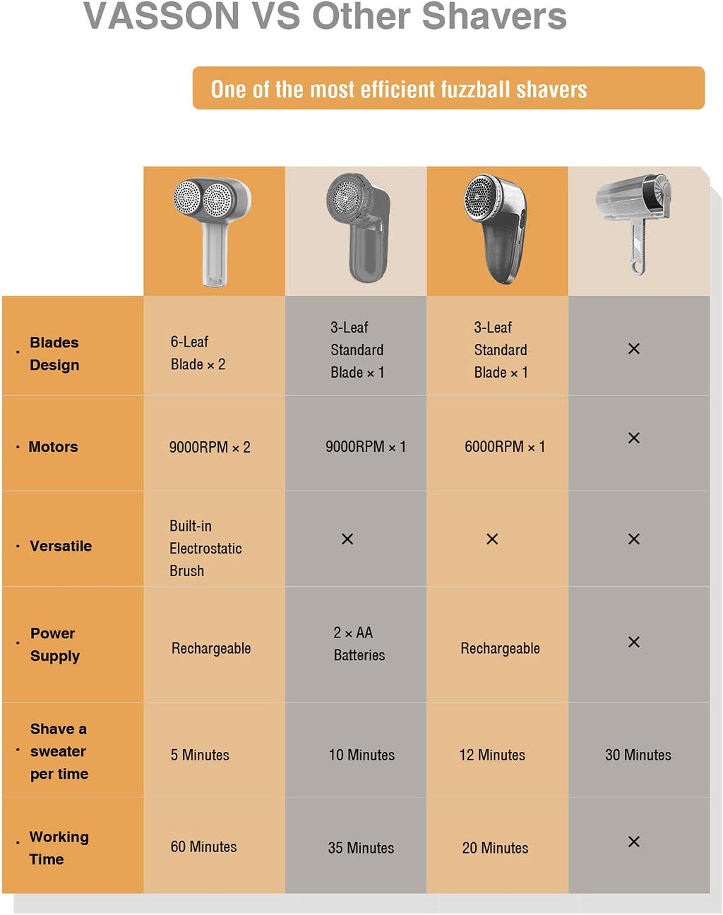 Fabric Shaver, Sweater Depiller & Pilling Remover | Dual-Head Design for 2X Faster Pilling Removal on Sweaters & Couches