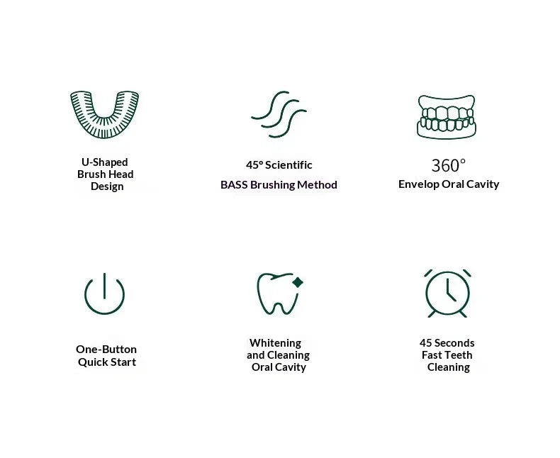 Adult U-Shaped Electric Toothbrush 360° Intelligent Cleaning USB Rechargeable Automatic Toothbrush